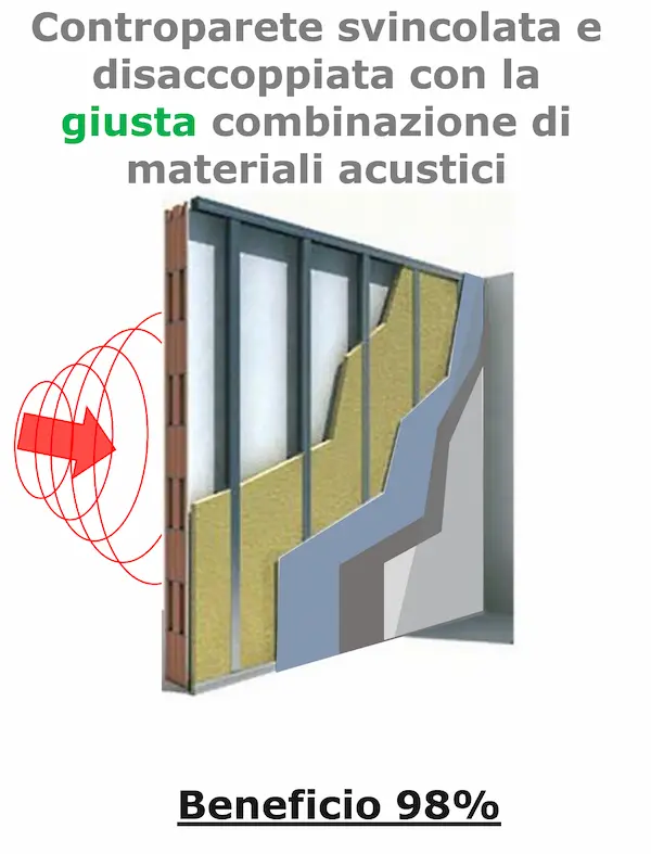 Soffitto autoportante Sorgedil