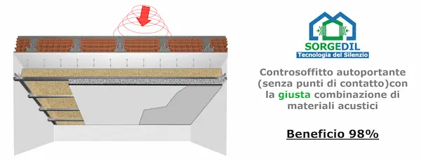 Soffitto autoportante Sorgedil