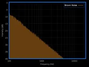 Molti studenti usano il rumore bianco per concentrarsi, ma è davvero efficace? Scopri i benefici e i rischi di usare il rumore bianco per migliorare la concentrazione e il riposo mentale.