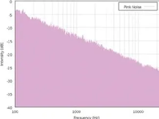 Il rumore bianco può mascherare i suoni, ma non risolve il problema alla radice. Se desideri un ambiente tranquillo per studiare o dormire, l'isolamento acustico professionale è la scelta migliore.