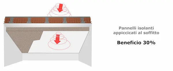 Materiali incollati al soffitto