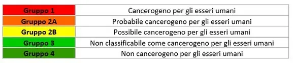 Lana di roccia Non cancerogeno per gli esseri umani