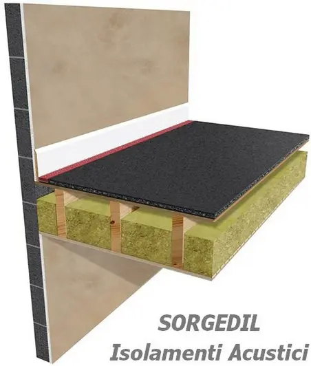 Proteggi la tua casa dal rumore del pavimento flottante con le soluzioni avanzate di Sorgedil Tecnologia del Silenzio. Riduci il fastidio dei rumori dal piano inferiore.