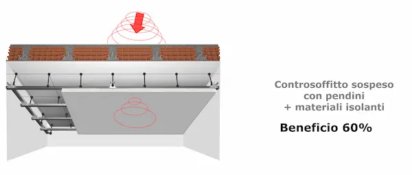 Soffitto con pendini