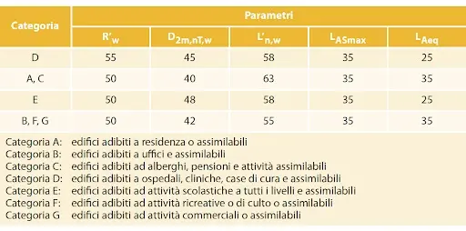 Soluzioni Sorgedil Contro Il Rumore: Prestazioni E Comfort Garantiti  