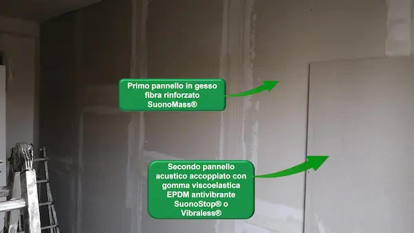 Pannelli brevettati SuonoMass®